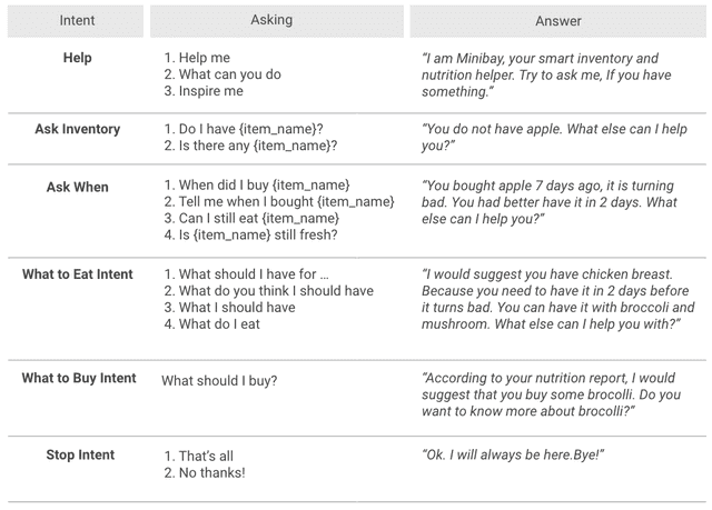 VoiceControl1