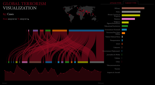 GlobalTerrorism