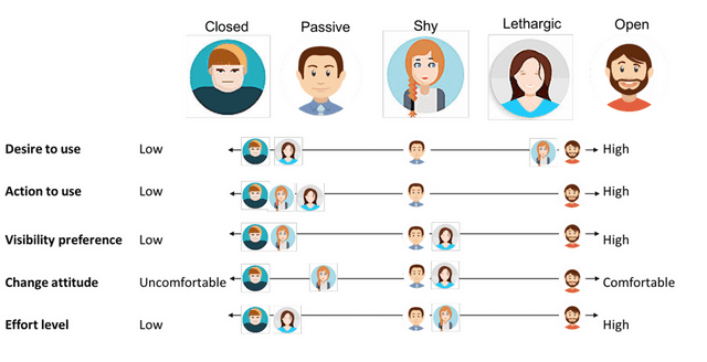 BehaviorPonsonas